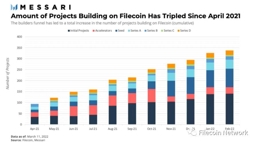 Messari研究报告：Filecoin生态概述_aicoin_图7