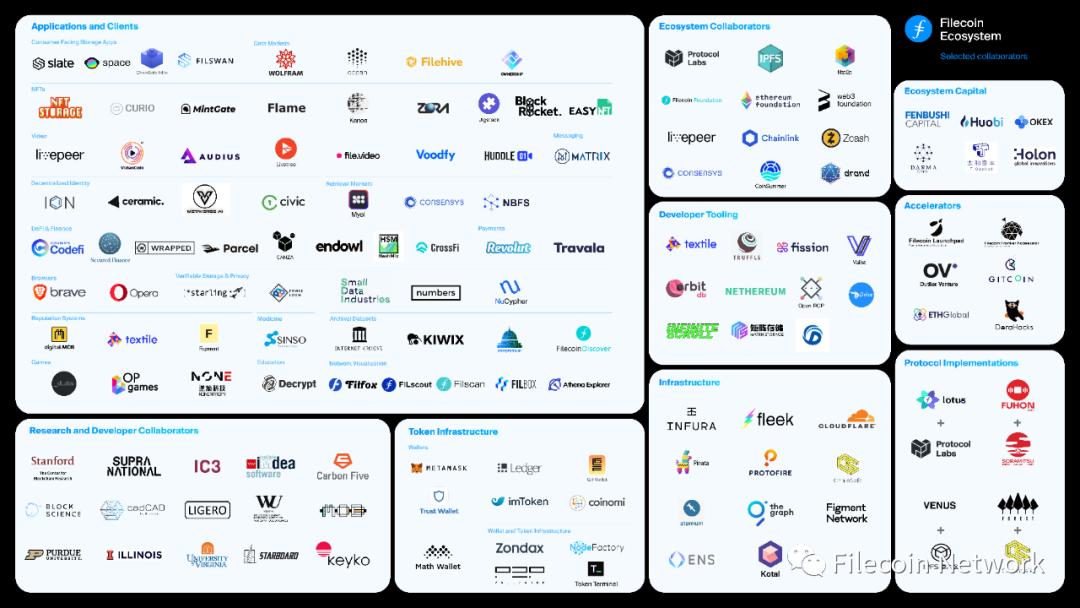 Messari研究报告：Filecoin生态概述_aicoin_图8