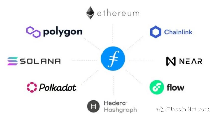 Messari研究报告：Filecoin生态概述_aicoin_图11
