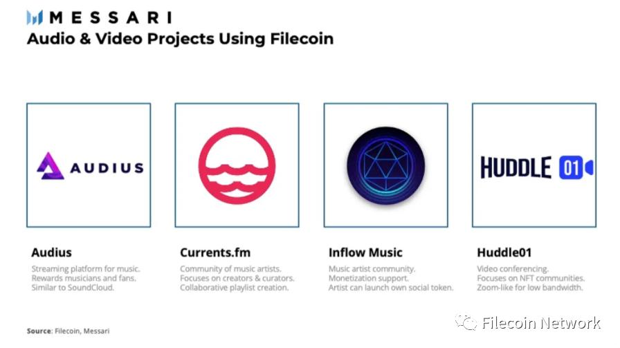 Messari研究报告：Filecoin生态概述_aicoin_图15
