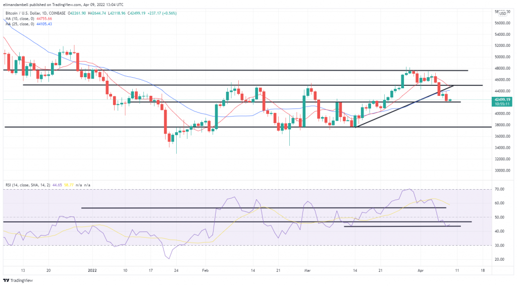 анализ графиков криптовалют