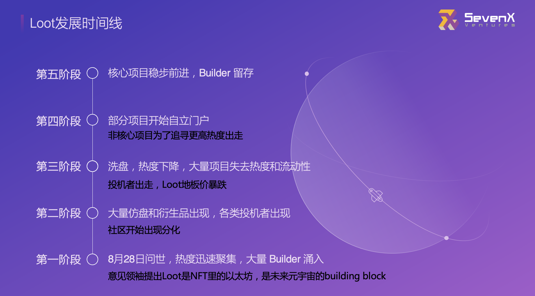 BAYC向左，Loot向右：诞生八个月后再探「NFT新范式」Loot 的生态发展