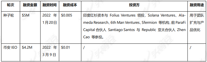 头等仓：全景式解读“Move to earn”链游Stepn_aicoin_图5
