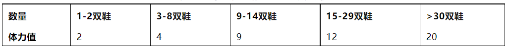 头等仓：全景式解读“Move to earn”链游Stepn_aicoin_图10
