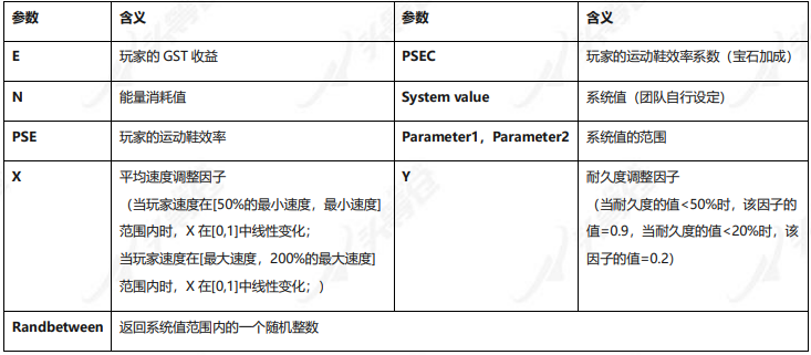 头等仓：全景式解读“Move to earn”链游Stepn_aicoin_图17