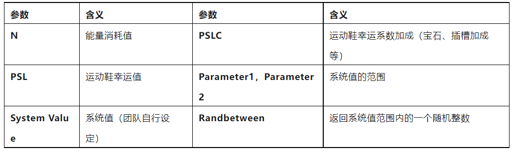 头等仓：全景式解读“Move to earn”链游Stepn_aicoin_图21