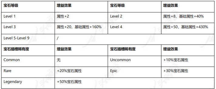 头等仓：全景式解读“Move to earn”链游Stepn_aicoin_图24