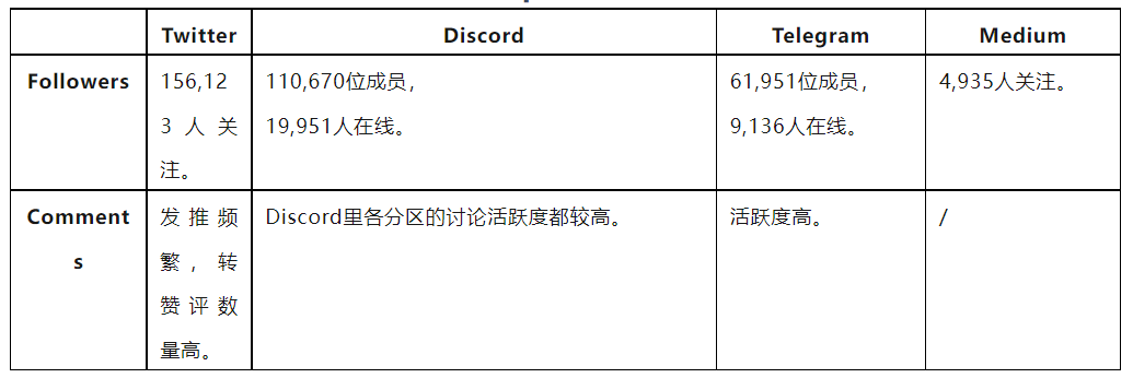 头等仓：全景式解读“Move to earn”链游Stepn_aicoin_图32
