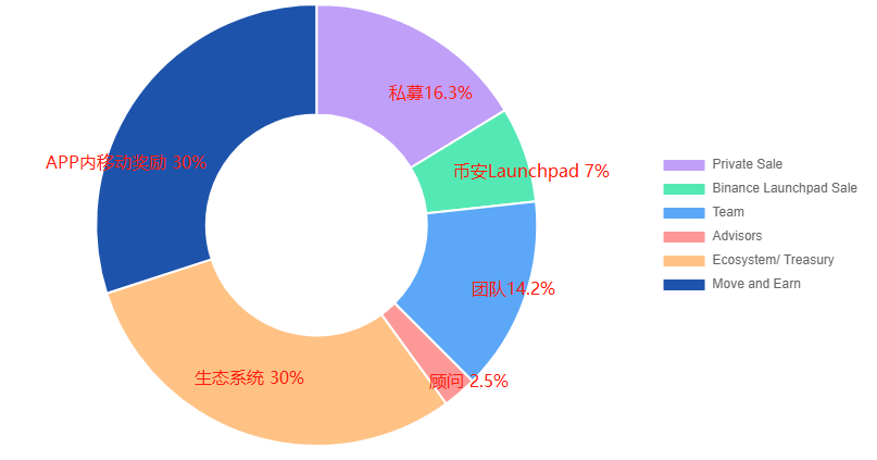 头等仓：全景式解读“Move to earn”链游Stepn_aicoin_图34