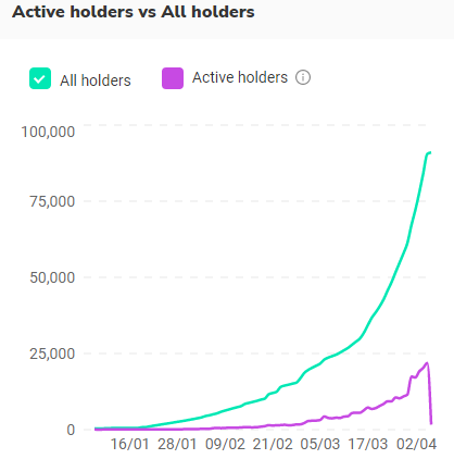 头等仓：全景式解读“Move to earn”链游Stepn_aicoin_图36