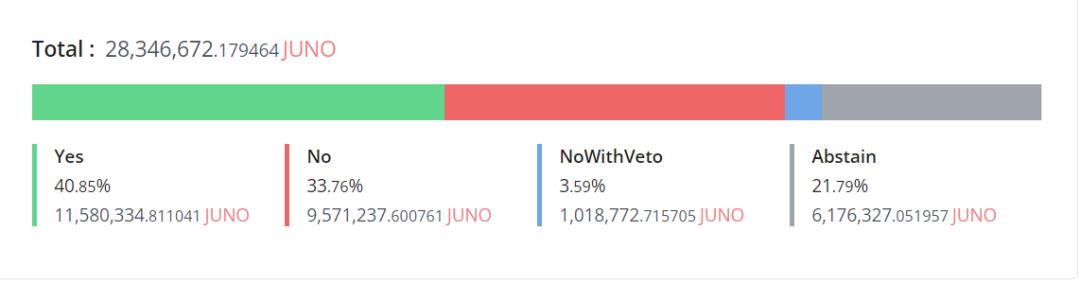 复盘 Juno 没收日本巨鲸 Token 始末：DAO 治理的缺陷与改进-ok交易所官网