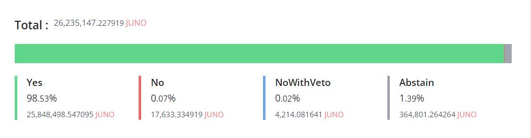 复盘 Juno 没收日本巨鲸 Token 始末：DAO 治理的缺陷与改进-欧易OKX官网注册