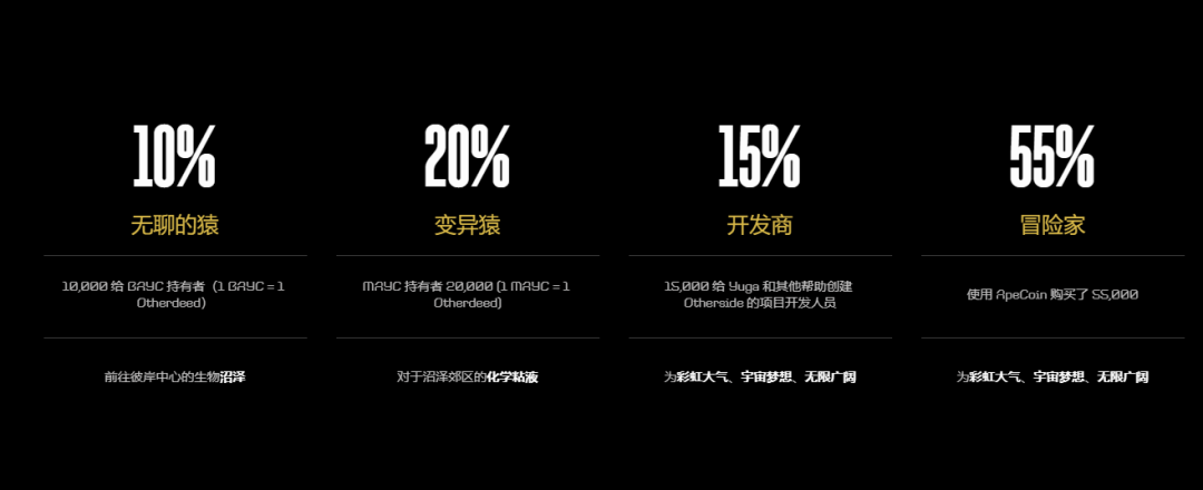 无聊猿为何沦为「猿宇宙骗局」？_aicoin_图4