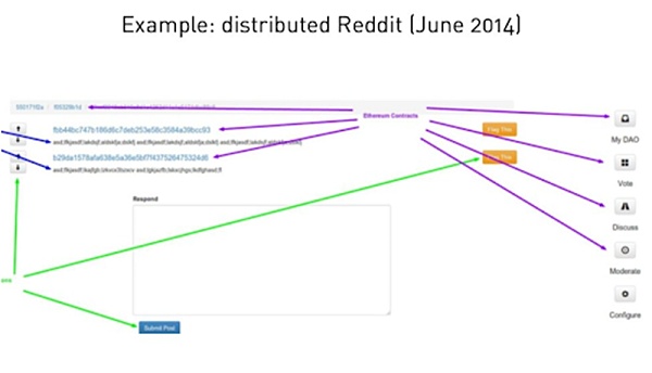 怎样构建去中心化的Twitter_aicoin_图1