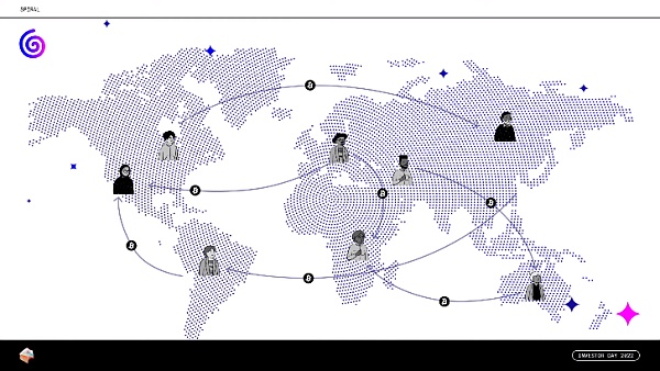 卸任 Twitter CEO后，Jack Dorsey 建立了「比特币产品帝国」_aicoin_图3