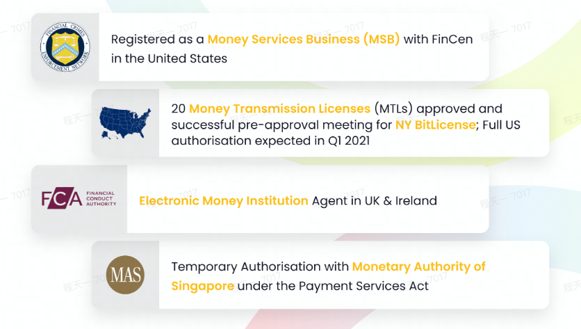 一文读懂 Tiger Global 和 Coatue 都看好的 Web3 领域的支付宝 MoonPay_aicoin_图2 一文读懂 Tiger Global 和 Coatue 都看好的 Web3 领域的支付宝 MoonPay_aicoin_图2