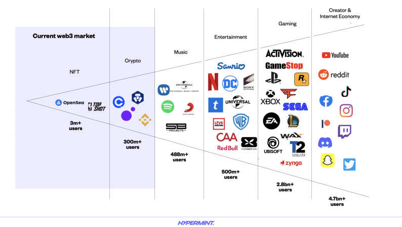 一文读懂 Tiger Global 和 Coatue 都看好的 Web3 领域的支付宝 MoonPay_aicoin_图7 一文读懂 Tiger Global 和 Coatue 都看好的 Web3 领域的支付宝 MoonPay_aicoin_图7