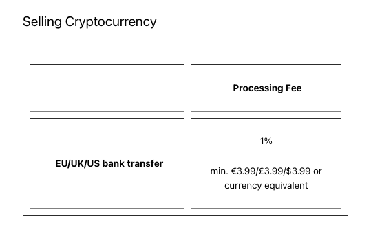 一文读懂 Tiger Global 和 Coatue 都看好的 Web3 领域的支付宝 MoonPay_aicoin_图9 一文读懂 Tiger Global 和 Coatue 都看好的 Web3 领域的支付宝 MoonPay_aicoin_图9