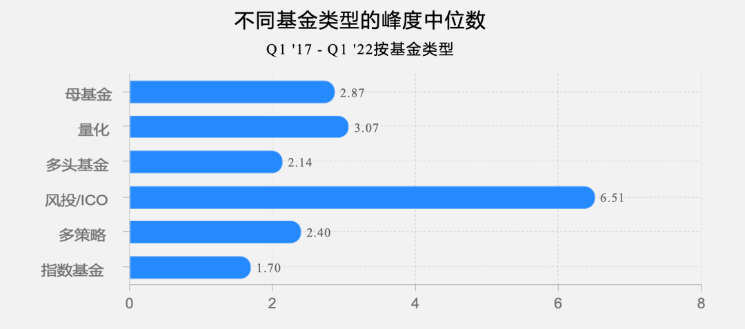 全球 Web3 基金2022年一季度报告：关门基金超过新基金