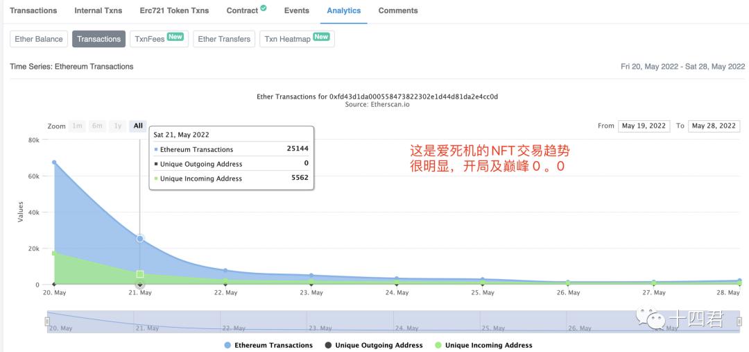 当我们在看Etherscan的时候，到底在看什么?_aicoin_图8