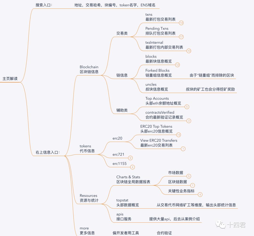 当我们在看Etherscan的时候，到底在看什么?_aicoin_图10