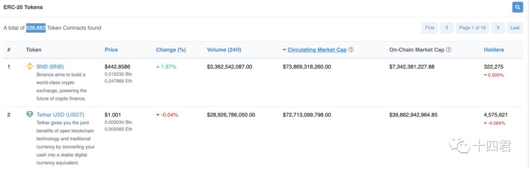 当我们在看Etherscan的时候，到底在看什么?_aicoin_图11