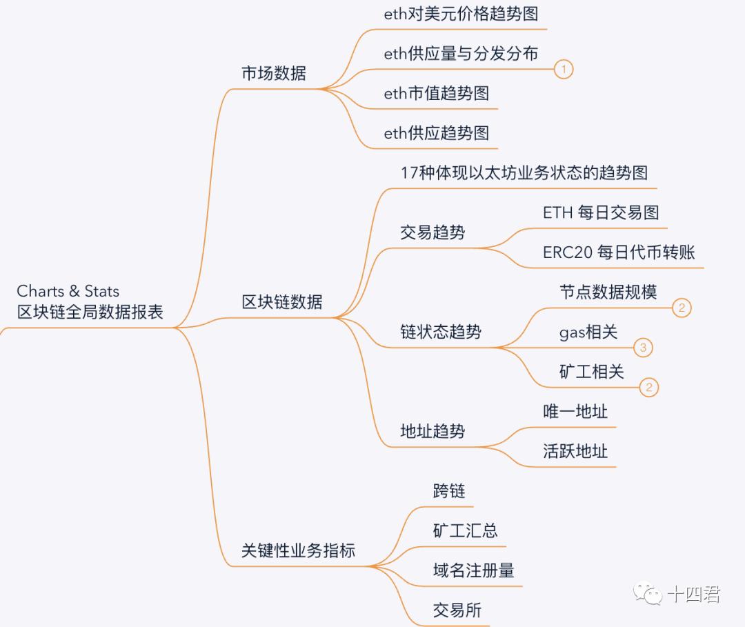 当我们在看Etherscan的时候，到底在看什么?_aicoin_图12