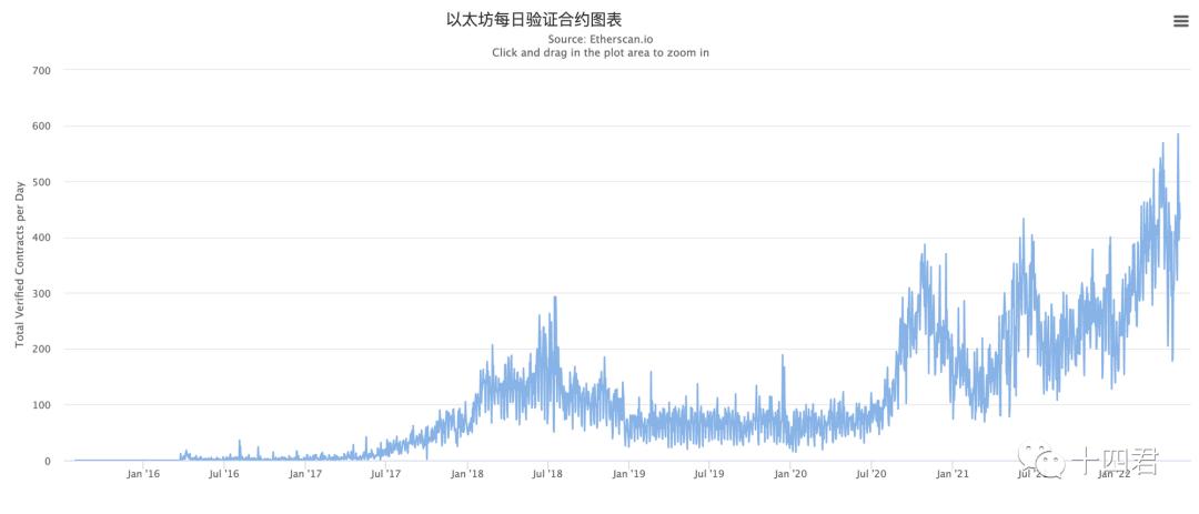 当我们在看Etherscan的时候，到底在看什么?_aicoin_图13