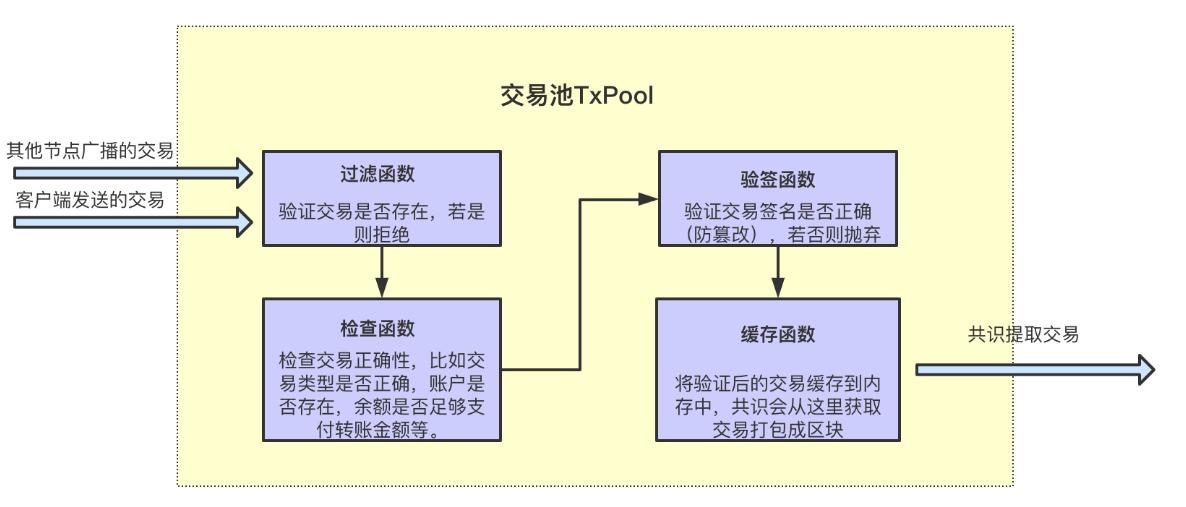 一文读懂 Solana 扩容机制：牺牲可用性换取高效率