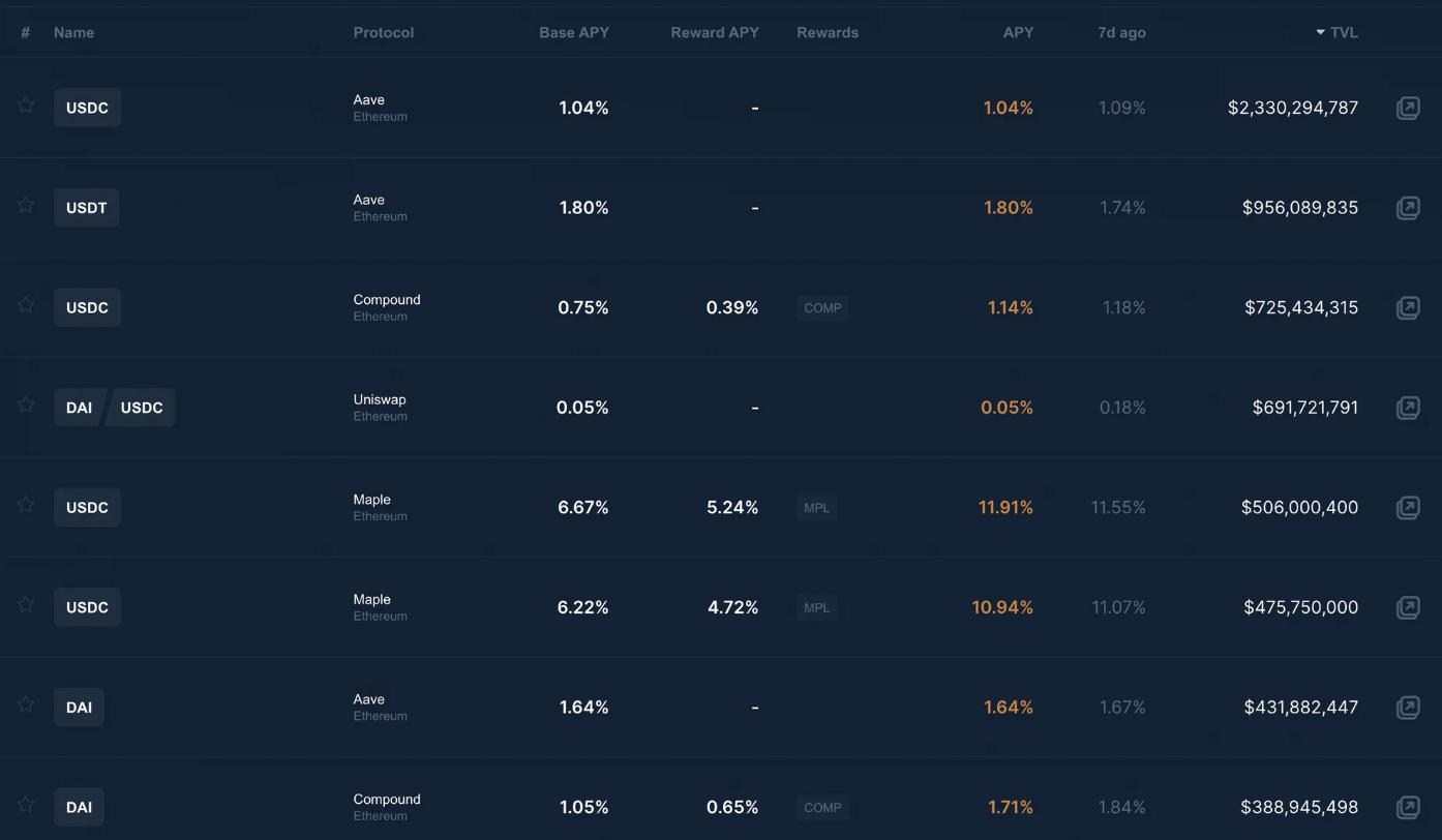 详解 PoS 经济格局：质押会推动下一轮牛市吗？_aicoin_图3