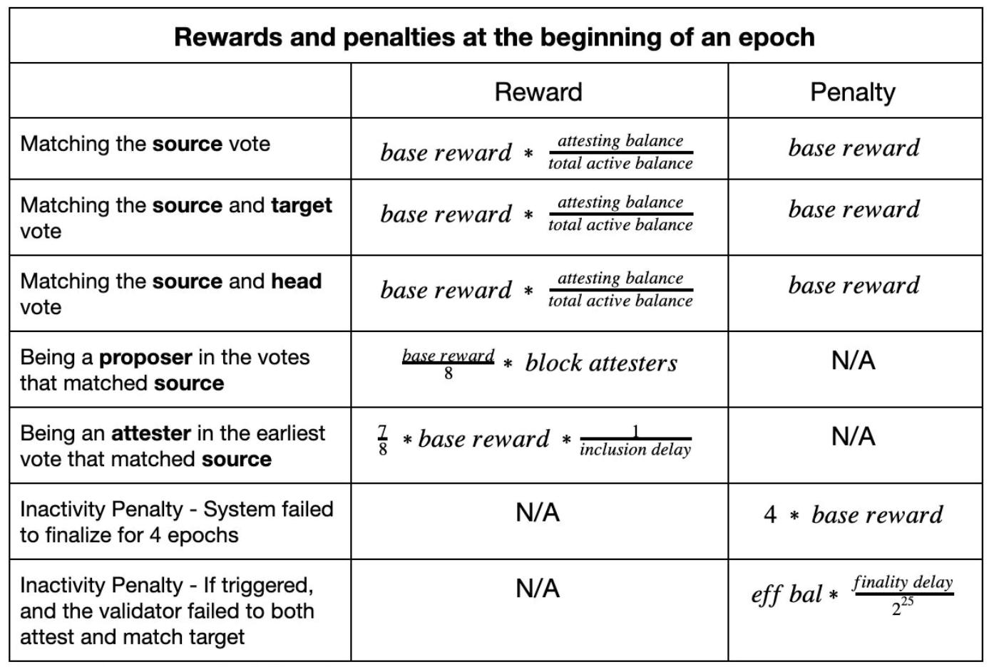 详解 PoS 经济格局：质押会推动下一轮牛市吗？_aicoin_图7