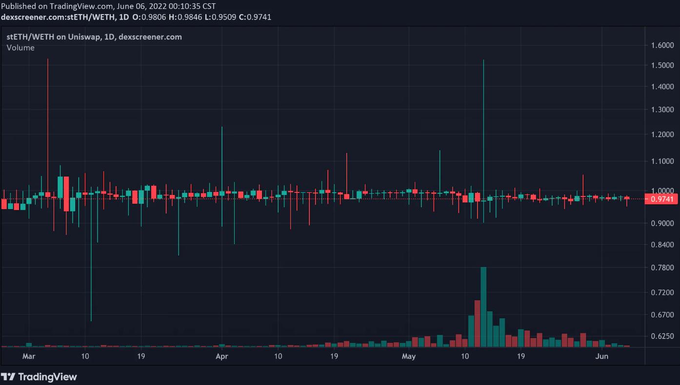 详解 PoS 经济格局：质押会推动下一轮牛市吗？_aicoin_图18