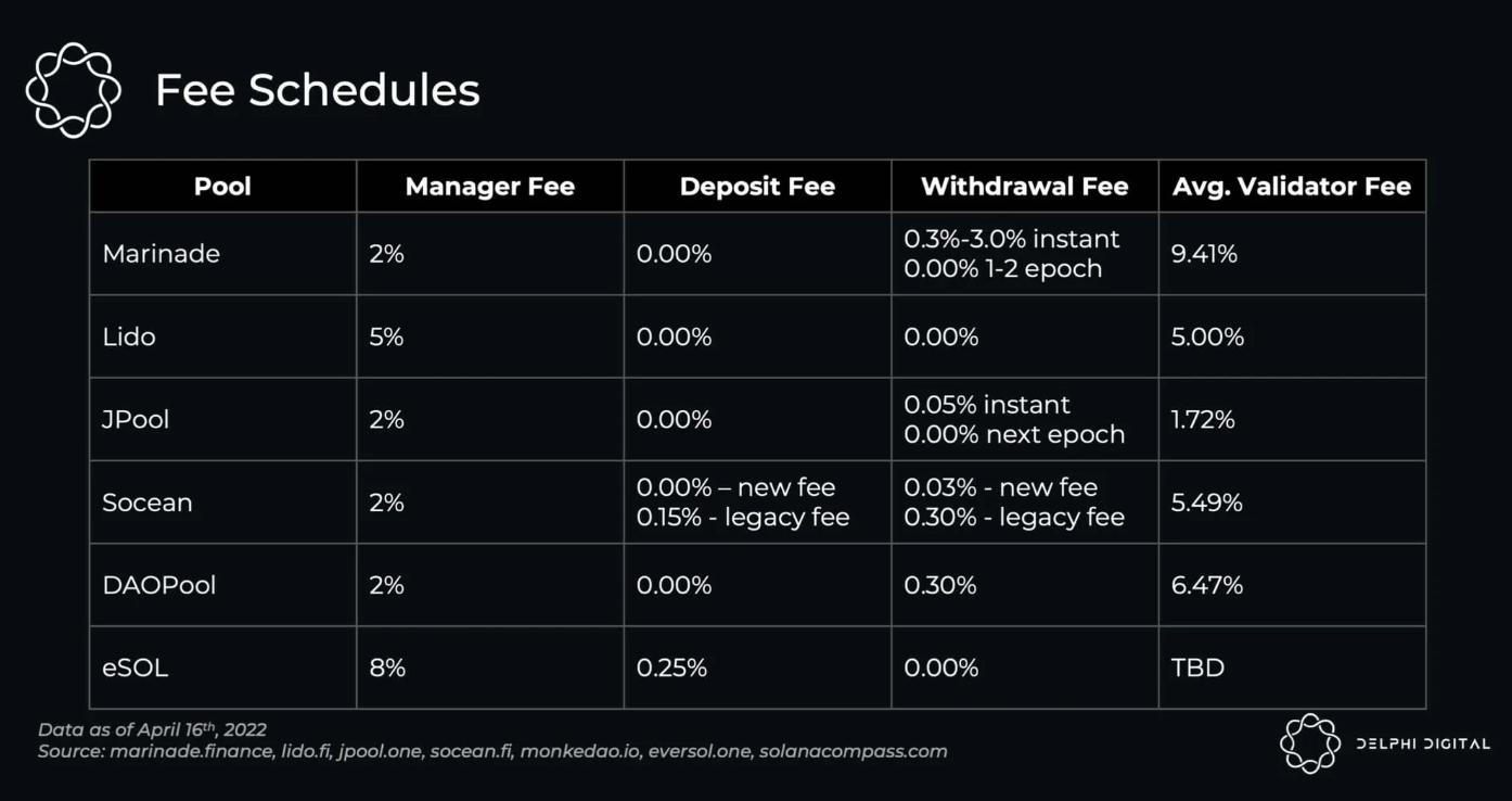 详解 PoS 经济格局：质押会推动下一轮牛市吗？_aicoin_图22
