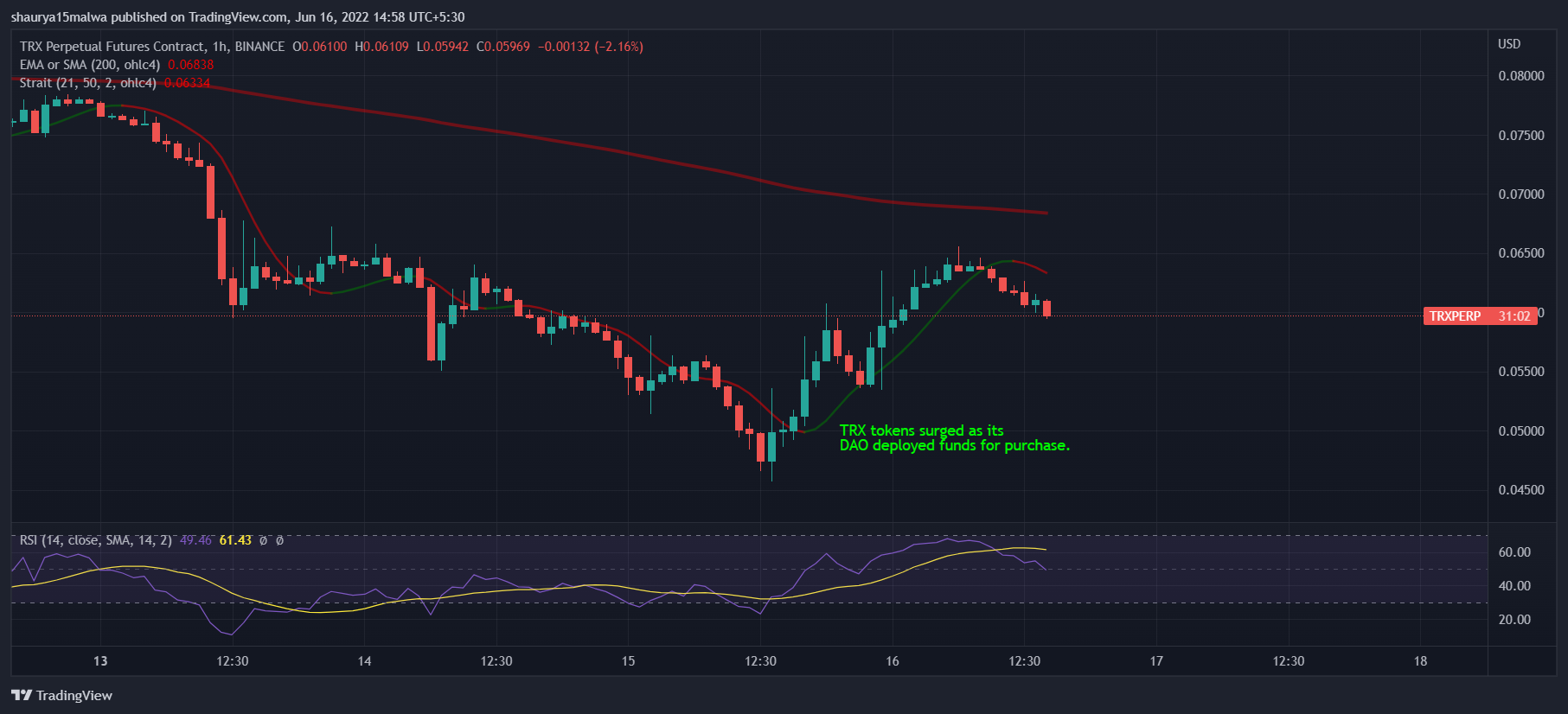 CoinDesk - 未知