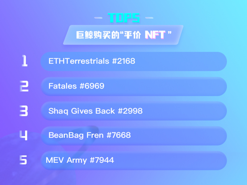 NFT数据日报 | NFT子领域日交易量：Game超过PFP（6.17）
