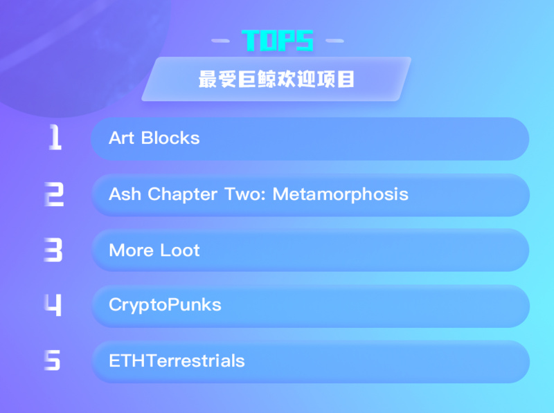 NFT数据日报 | NFT子领域日交易量：Game超过PFP（6.17）