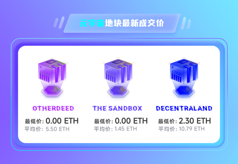 NFT数据日报 | NFT子领域日交易量：Game超过PFP（6.17）