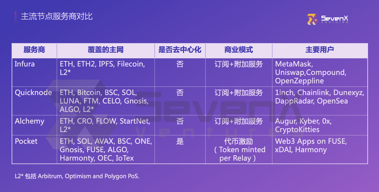 一文读懂 Web3 数据赛道:独角兽、破局者与未来之星