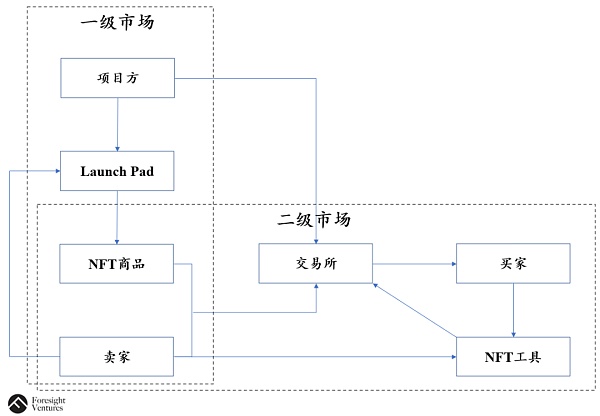 去中心化NFT交易协议将击败OpenSea-iNFTnews