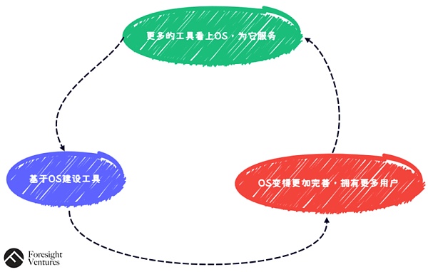 去中心化NFT交易协议将击败OpenSea-iNFTnews
