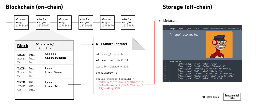 一文纵览Web3去中心化存储生态图景