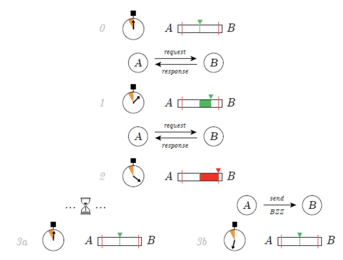 一文纵览Web3去中心化存储生态图景