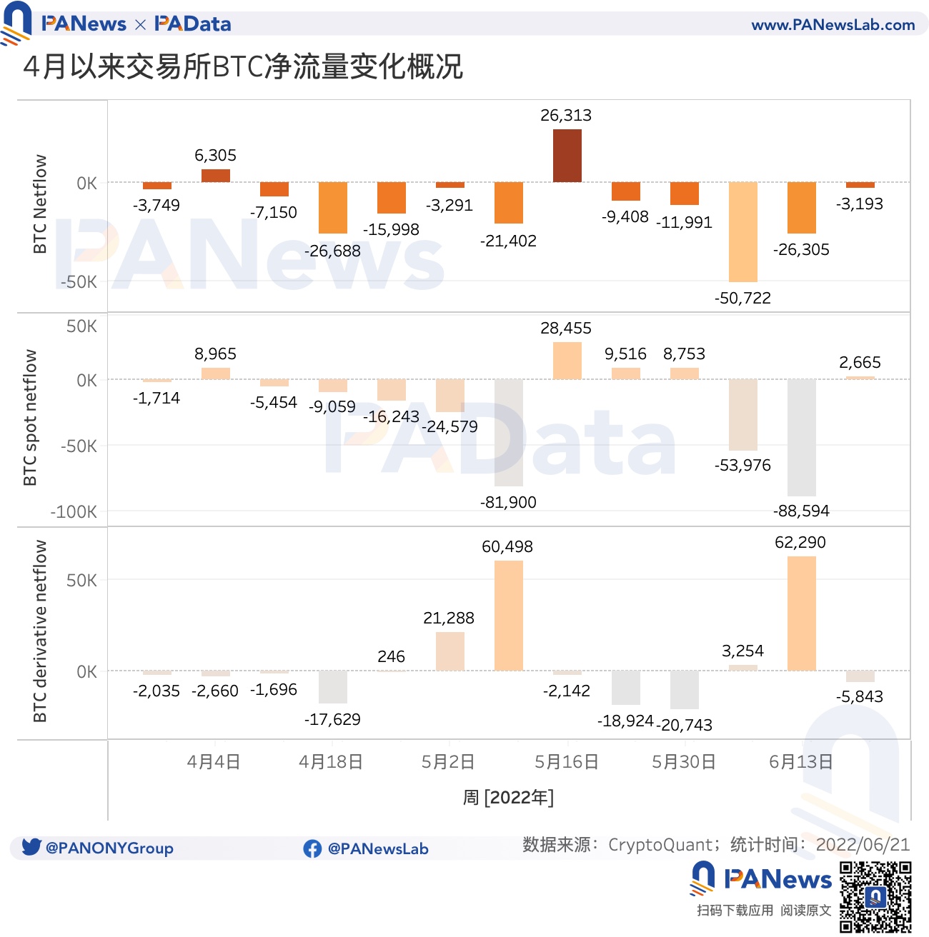 数读稳定币市场现状：市值缩水328亿美元，USDC呈上涨趋势