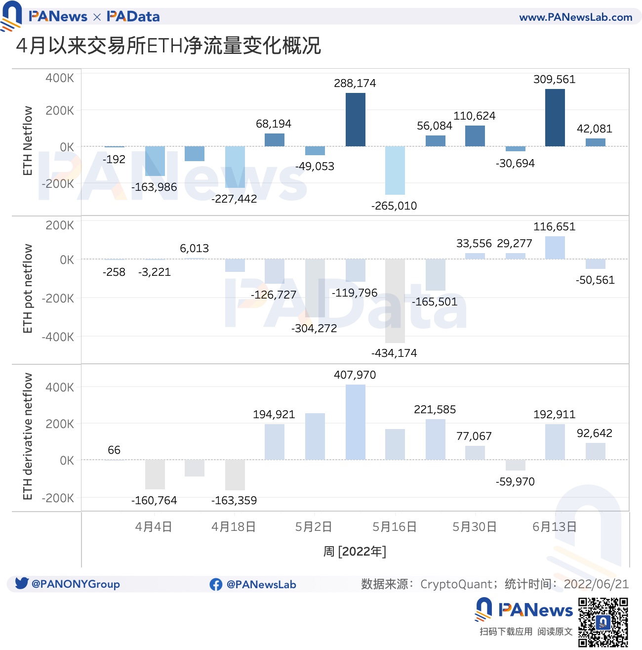 数读稳定币市场现状：市值缩水328亿美元，USDC呈上涨趋势