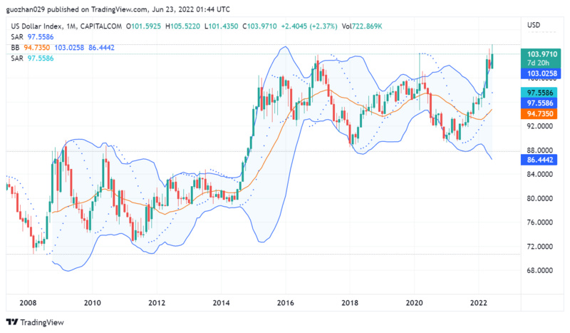 Foresight Ventures市场周报：骨牌效应缓解，否极能否泰来？