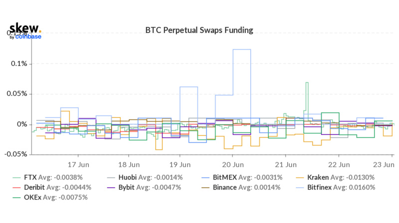 Foresight Ventures市场周报：骨牌效应缓解，否极能否泰来？