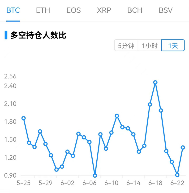 Foresight Ventures市场周报：骨牌效应缓解，否极能否泰来？
