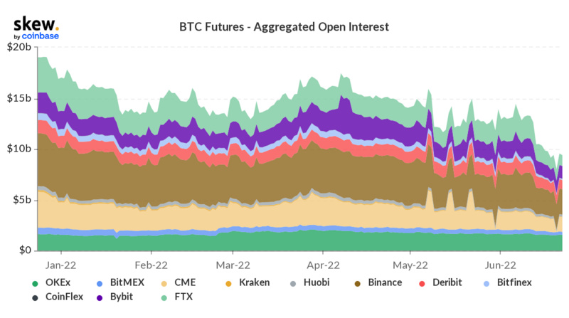 Foresight Ventures市场周报：骨牌效应缓解，否极能否泰来？