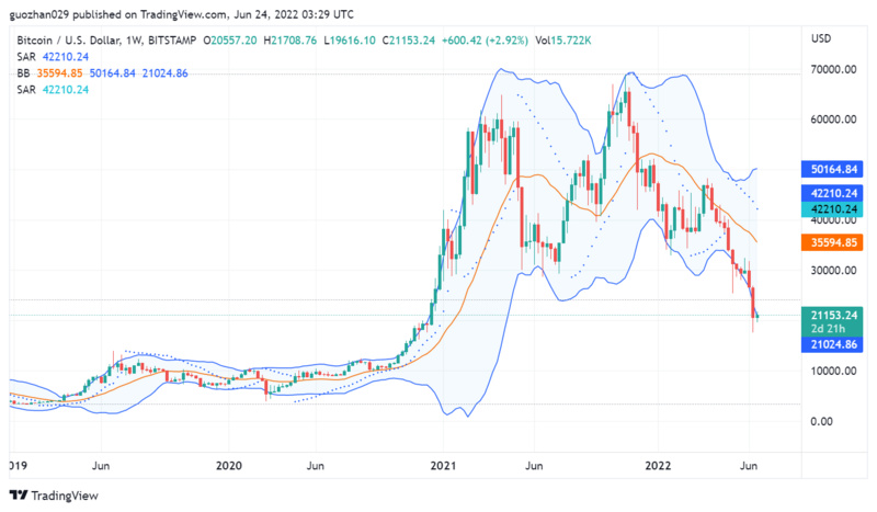 Foresight Ventures市场周报：骨牌效应缓解，否极能否泰来？