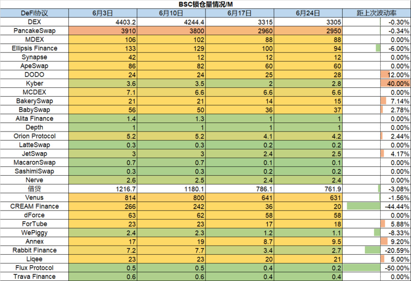 Foresight Ventures市场周报：骨牌效应缓解，否极能否泰来？